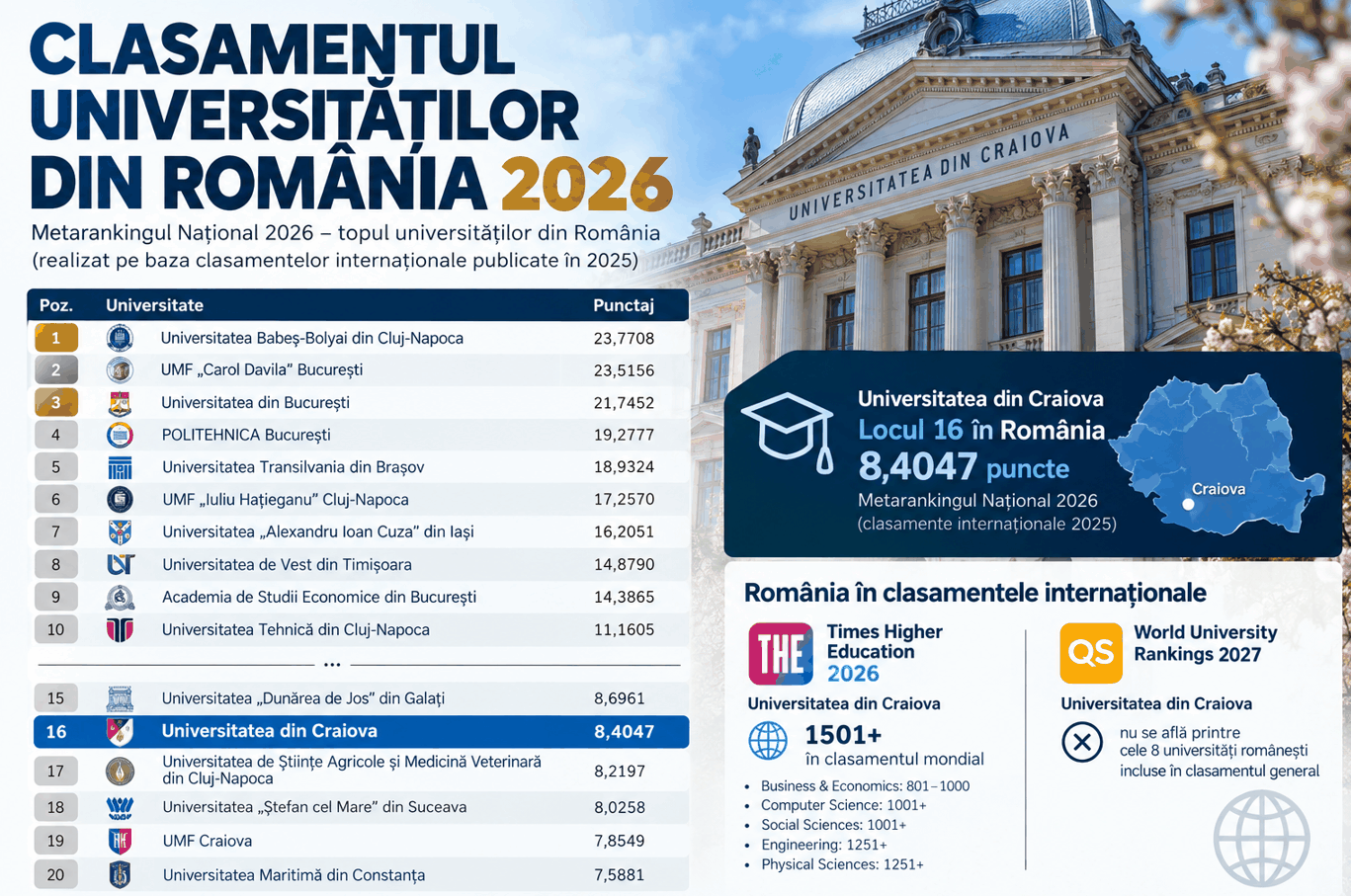 Universitatea din Craiova intră în anul universitar 2026–2027