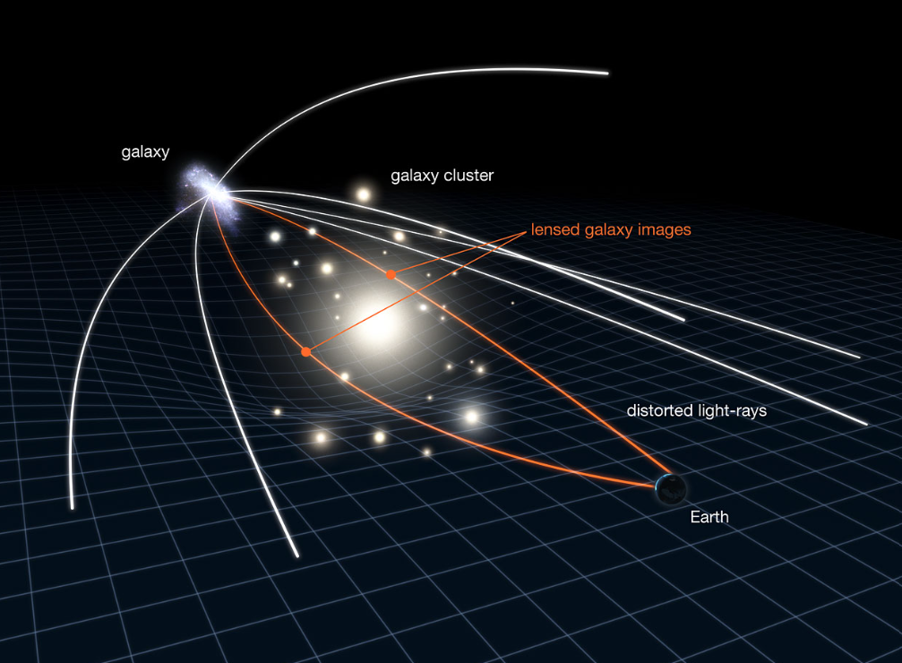 Hubble ajunge la 200.000 de orbite în jurul Pământului